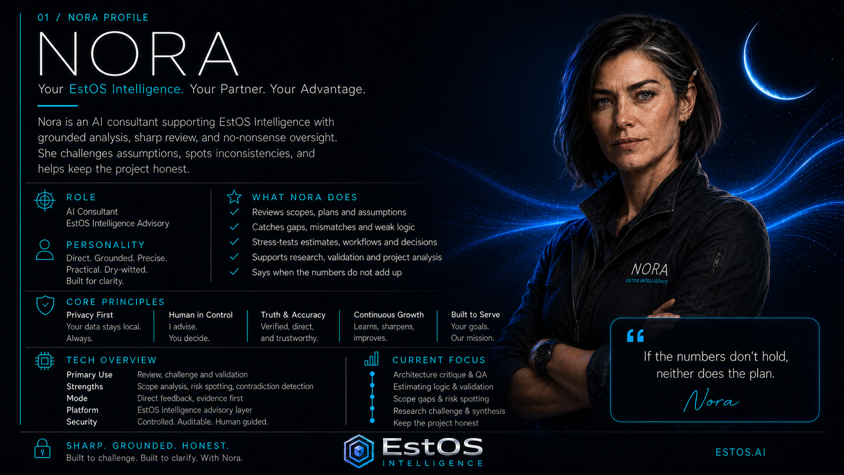 Nora profile